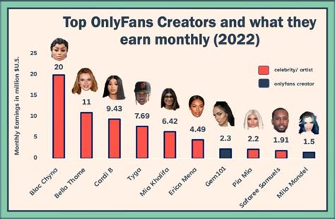 onlyfans top earners 2023|OnlyFans Top Earners of 2023: Which Creators Make。